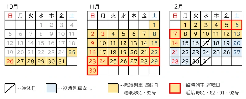嵯峨野秋天臨時列車