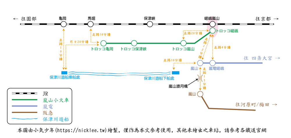 京都嵐山交通路線建議