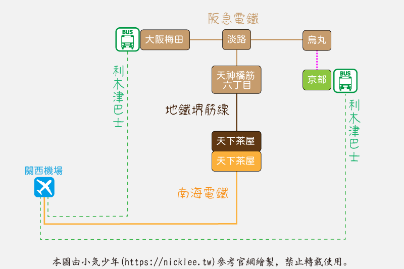 Haruka停駛的應變方式或JR路線有狀況的緊急應變方式
