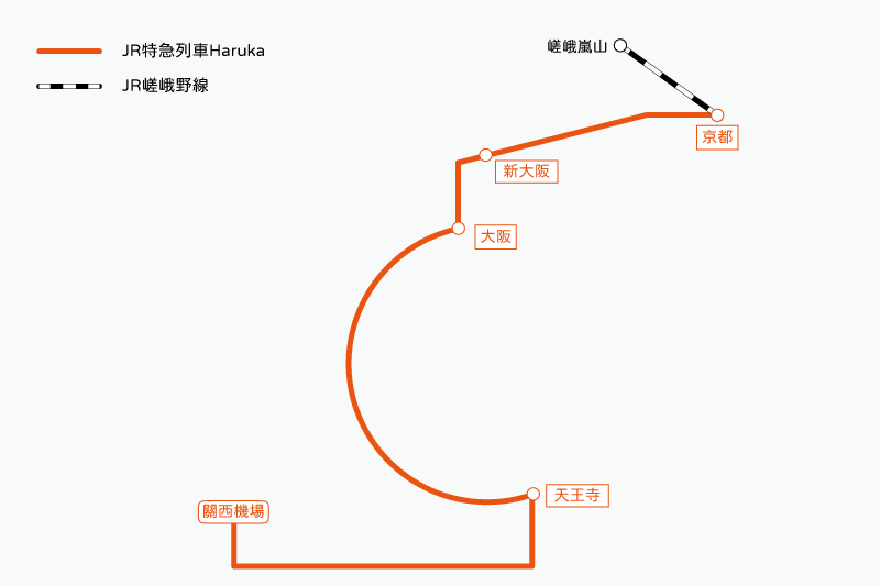 【關西機場到京都】2大交通工具介紹與11條關西機場到京都交通路線建議