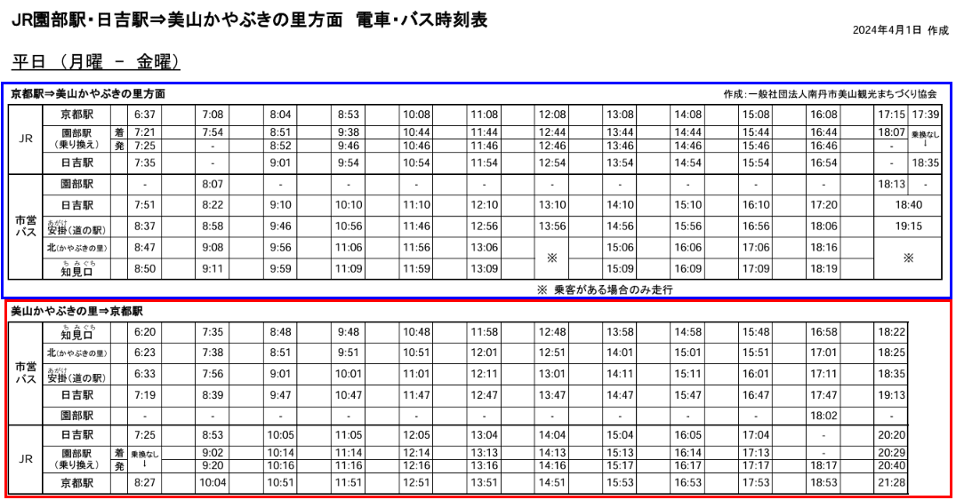 京都美山交通路線介紹-3種交通方式介紹|到美山的大眾交通時刻表說明