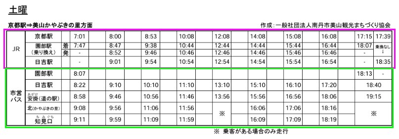 京都美山交通路線介紹-3種交通方式介紹|到美山的大眾交通時刻表說明