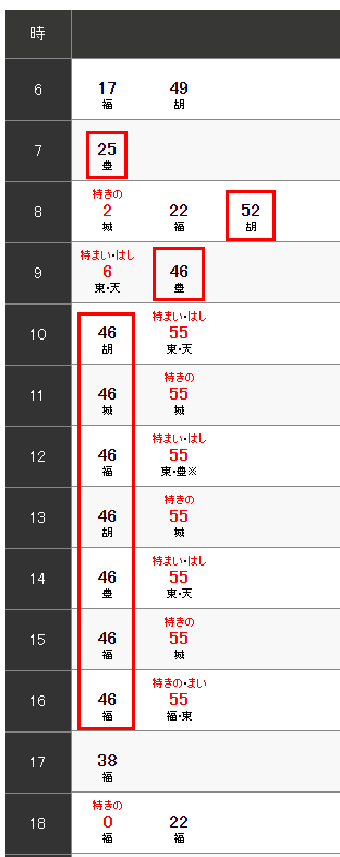 京都美山交通路線介紹-3種交通方式介紹|到美山的大眾交通時刻表說明