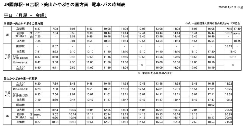 京都美山交通路線介紹-3種交通方式介紹|到美山的大眾交通時刻表說明