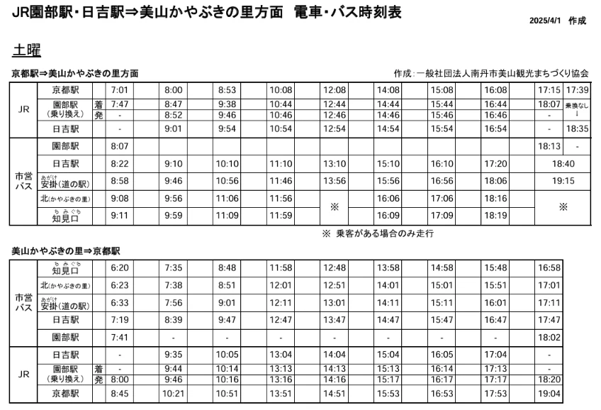 京都美山交通路線介紹-3種交通方式介紹|到美山的大眾交通時刻表說明