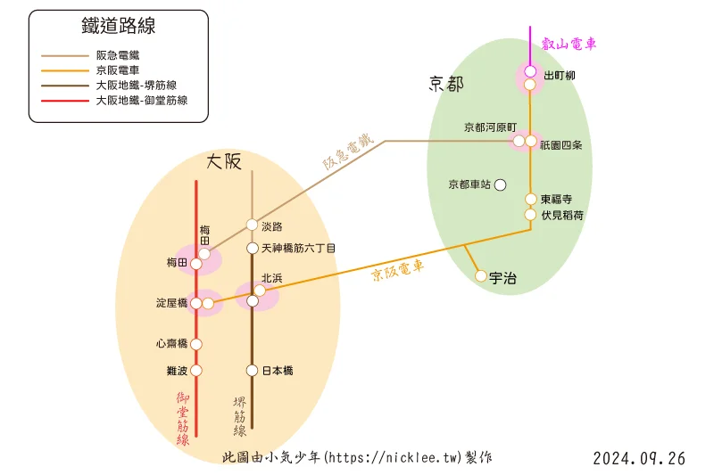 大阪到京都的5個交通工具與9條最佳交通路線介紹