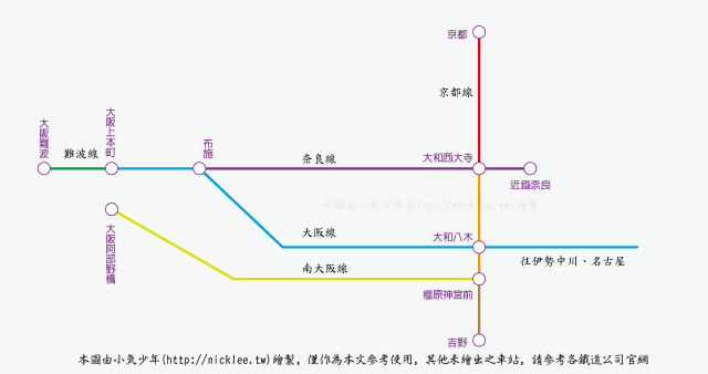 奈良交通介紹-大阪往返奈良-京都往返奈良-近鐵電車路線圖解說
