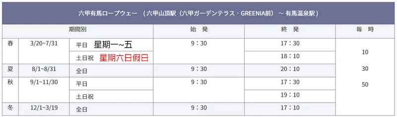 【神戶交通】六甲山與摩耶山的交通|六甲登山纜車|六甲有馬空中纜車|摩耶登山纜車|摩耶空中纜車