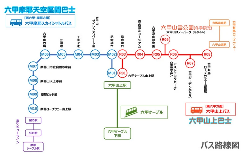 【神戶交通】六甲山與摩耶山的交通|六甲登山纜車|六甲有馬空中纜車|摩耶登山纜車|摩耶空中纜車