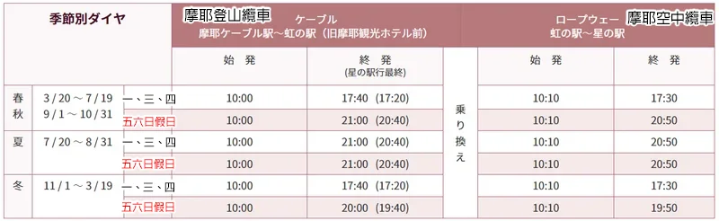 【神戶交通】六甲山與摩耶山的交通|六甲登山纜車|六甲有馬空中纜車|摩耶登山纜車|摩耶空中纜車