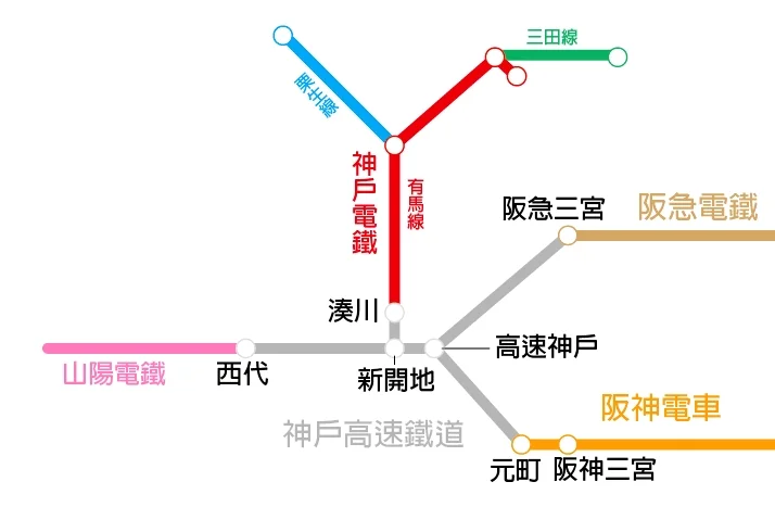 直通運轉是什麼 ? 大阪,京都,神戶共9個直通運轉路段介紹|車資如何計算|使用常見問題分享