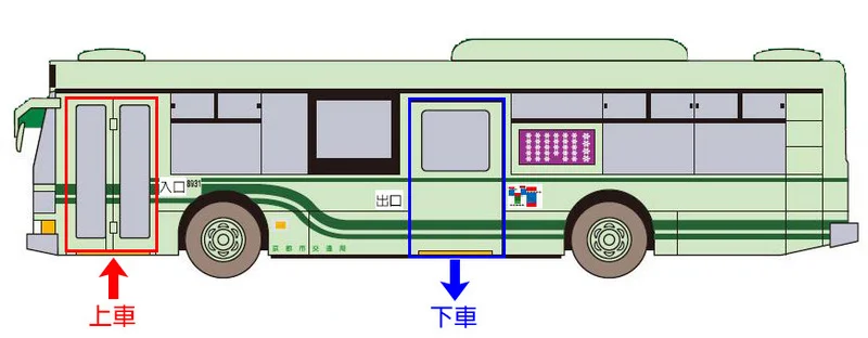 【京都交通】京都市觀光特急巴士-EX100與EX101-快速前往清水寺、祇園、平安神宮與銀閣寺