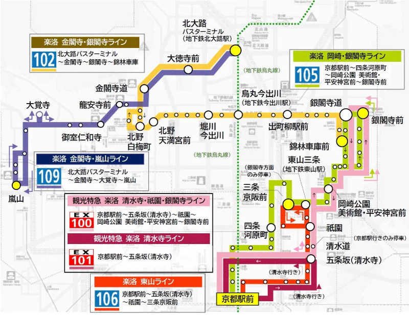 【京都交通】京都市新增6條觀光巴士路線(樂洛Line)-給觀光客使用的,經過京都各大觀光景點