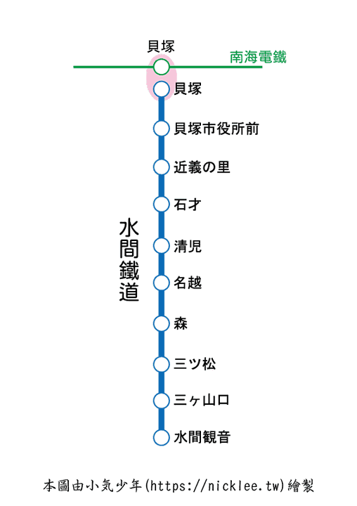大阪地方鐵道-水間鐵道