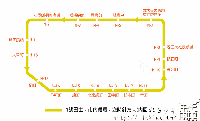 奈良交通-巴士篇-循環巴士-逆時針方向