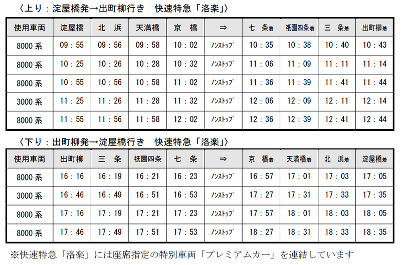 京阪神跨年-京阪電車時刻表