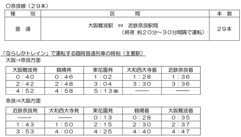 京阪神跨年-近鐵電車-奈良線時刻表