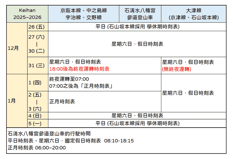 京阪神跨年-京阪電車時刻表
