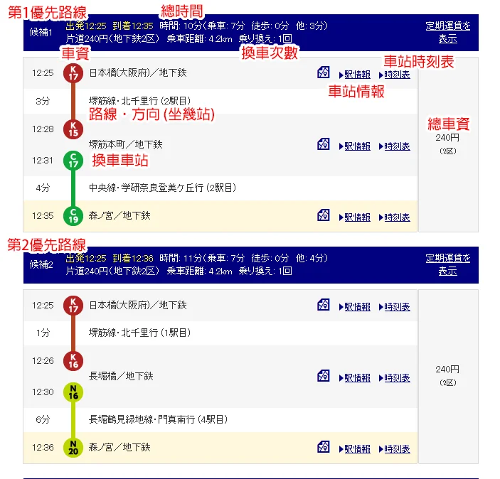 【大阪交通】大阪地鐵Osaka Metro -9條路線,大阪地鐵圖,車資,路線查詢