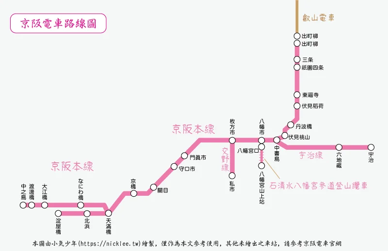 京阪電車路線圖