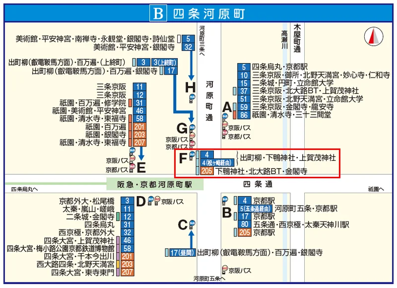 教你看懂京都市巴士觀光地圖