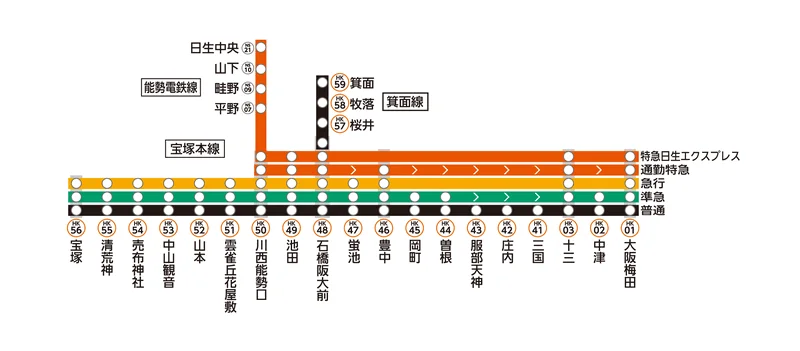 【關西交通】阪急電鐵介紹-連通京阪神的3條主要路線|車種|常用票券|交通路線查詢教學|指定席