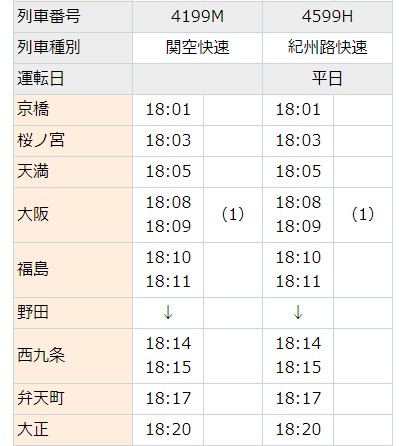 列車分離時刻表