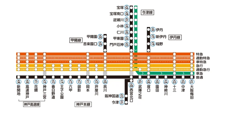 【關西交通】阪急電鐵-以大阪梅田為中心,連結京阪神的重要交通|車資票價|時刻表|路線圖