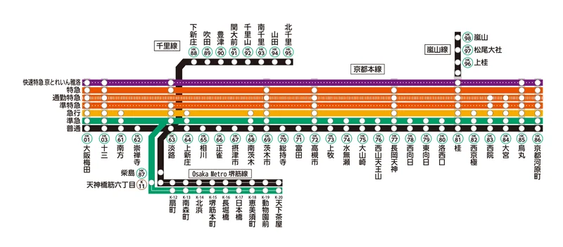 【關西交通】阪急電鐵-以大阪梅田為中心,連結京阪神的重要交通|車資票價|時刻表|路線圖