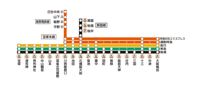 【關西交通】阪急電鐵-以大阪梅田為中心,連結京阪神的重要交通|車資票價|時刻表|路線圖