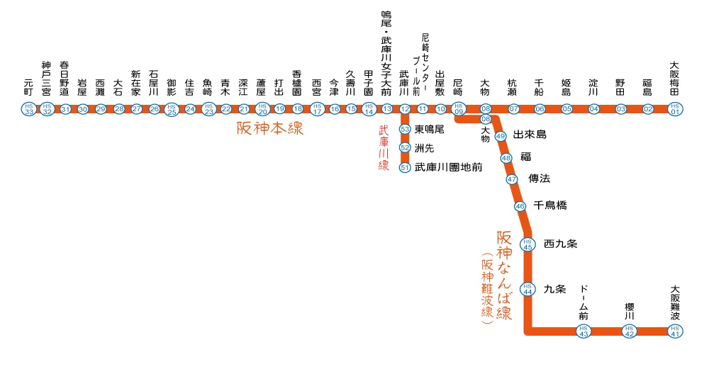 阪神電車-大阪神戶的重要交通|車資票價|時刻表|路線圖-2024年10月29日起,可使用信用卡支付車資