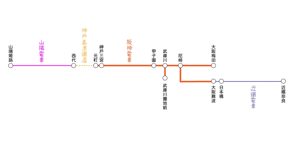 阪神電車-大阪神戶的重要交通|車資票價|時刻表|路線圖-2024年10月29日起,可使用信用卡支付車資