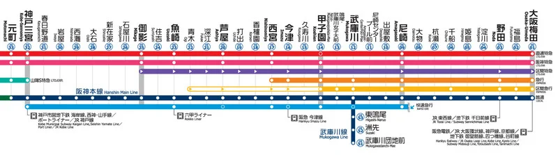 阪神電車交通查詢及車種介紹