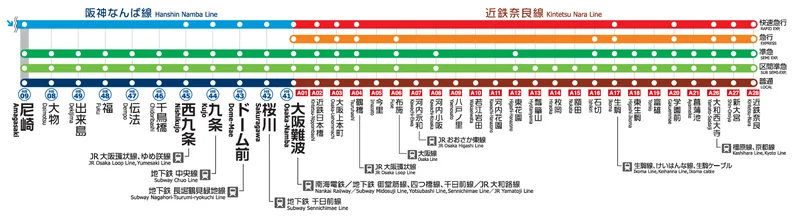 阪神電車交通查詢及車種介紹