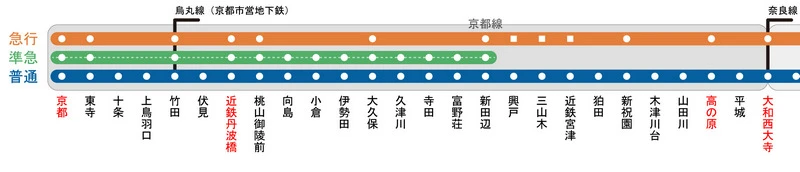 近鐵電車-日本規模最大私鐵,京阪神奈的重要交通工具|車資票價|時刻表|路線圖-可使用信用卡搭乘