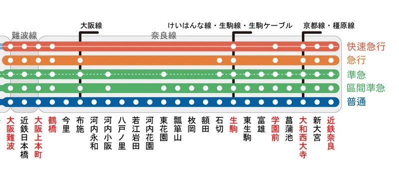 近鐵電車-日本規模最大私鐵,京阪神奈的重要交通工具|車資票價|時刻表|路線圖-可使用信用卡搭乘