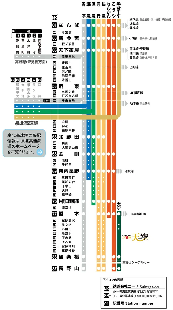 南海電鐵-關西機場到大阪最快的交通工具-2條路線,車資結構,車種,5個特急列車,常用票券與交通查詢介紹