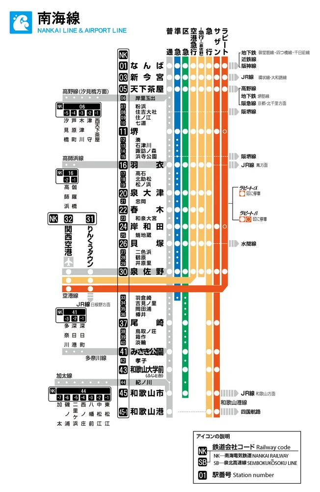 南海電鐵-關西機場到大阪最快的交通工具-2條路線,車資結構,車種,5個特急列車,常用票券與交通查詢介紹