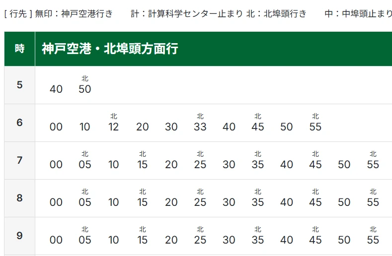 Port Liner(港灣人工島線)-神戶機場對外交通工具,18分鐘可到神戶三宮(神戶市區)