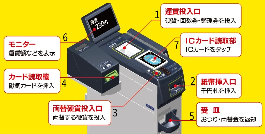 【京都交通】如何搭乘京都市巴士,3種巴士系統與車資介紹,ICOCA,一日券,新手專用