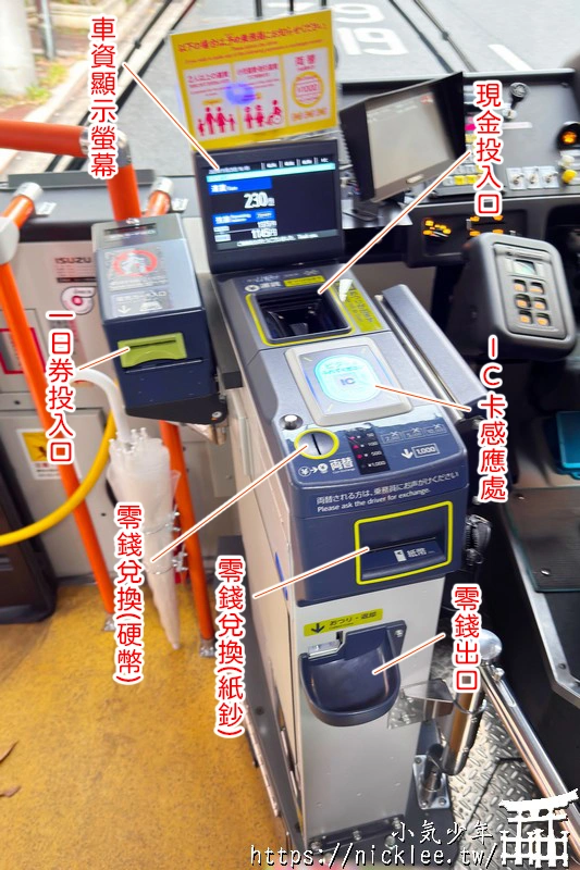 【京都交通】如何搭乘京都市巴士,3種巴士系統與車資介紹,ICOCA,一日券,新手專用