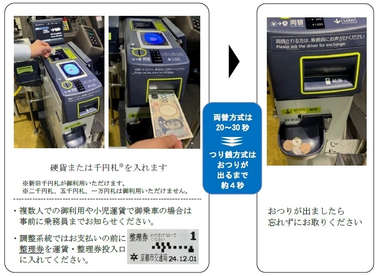 【京都交通】如何搭乘京都市巴士,3種巴士系統與車資介紹,ICOCA,一日券,新手專用