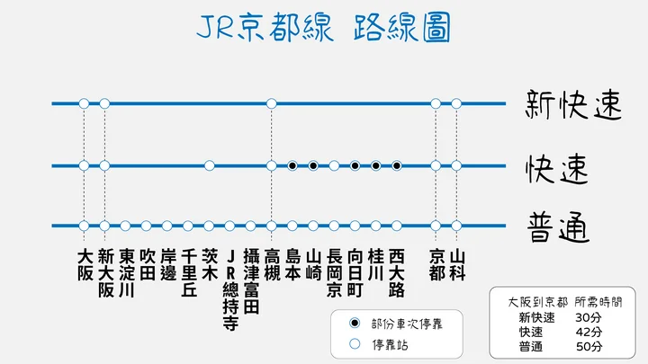 大阪到京都-從JR大阪站搭乘JR京都線前往京都