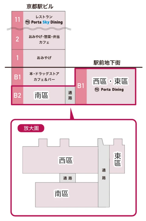 京都下雨的逛街地點-京都商店街(Porta地下街,近鐵名店街,Kyoto Tower Sando,寺町京極商店街,新京極商店街,Zest御池地下街)