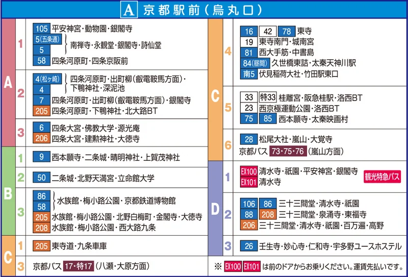 京都站前巴士站