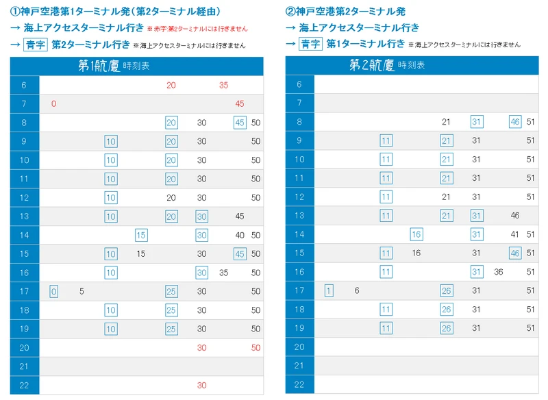 Port Liner(港灣人工島線)-神戶機場對外交通工具,18分鐘可到神戶三宮(神戶市區)