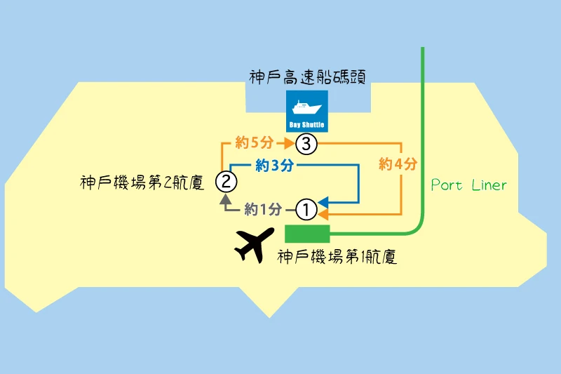 神戶機場交通
