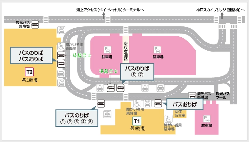 神戶機場交通