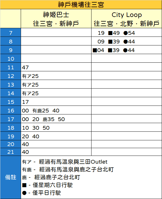 神戶機場交通