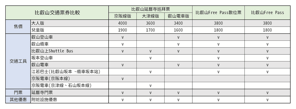 比叡山交通-比叡山延曆寺巡拜票